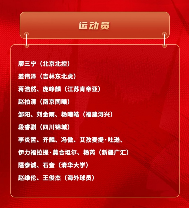 kaiyun下载-中国男篮短训名单：新疆队6人 赵维伦&amp;王俊杰+清华隰泰诚&amp;石奎